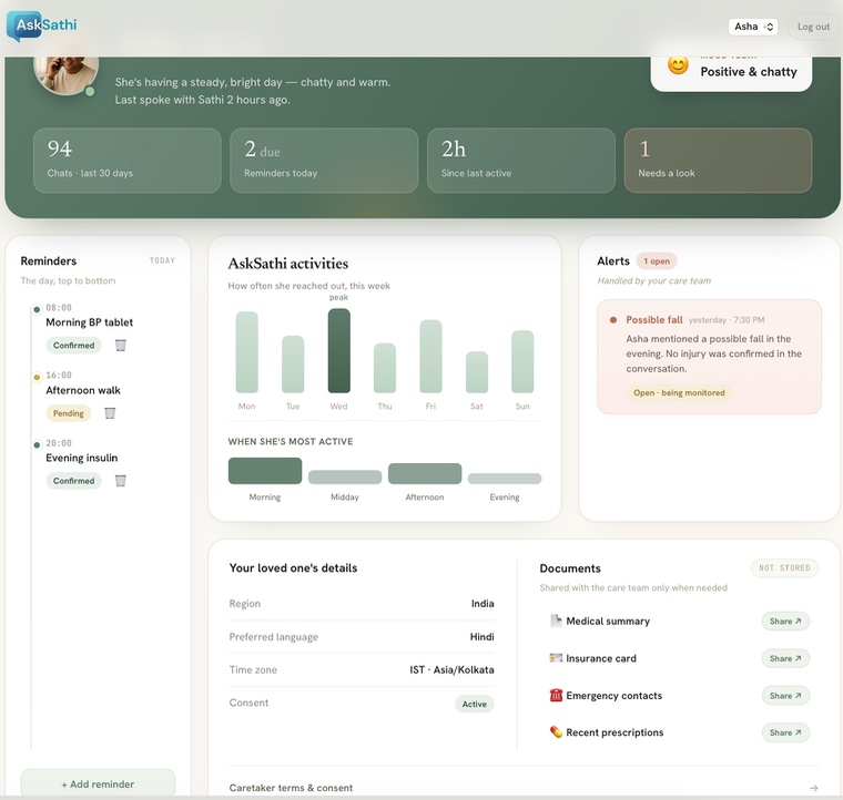 AskSathi caretaker dashboard showing reminders, activity, and alerts